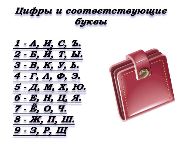 Как рассчитать свой финансовый код по дате рождения и запустить его самостоятельно