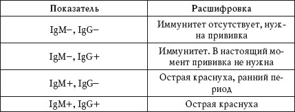 Краснуха у детей