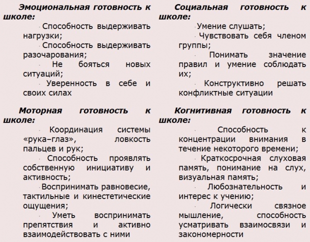 готовность ребенка к школе