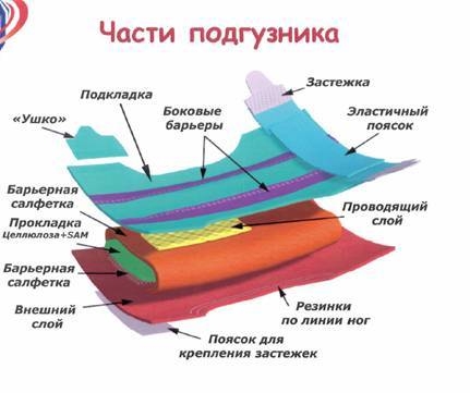 состав подгузника