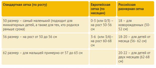 Таблица размеров ползунков