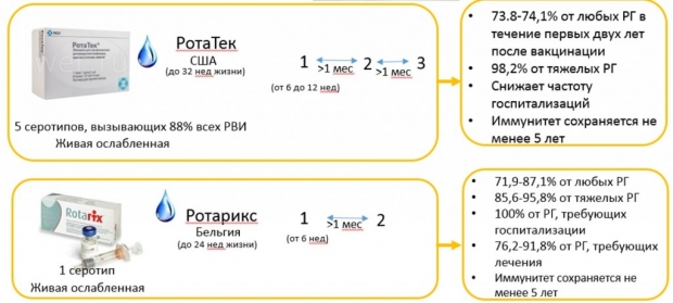 прививка от ротавируса